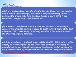 (a)..A lays sticks and turn over the pit, with the intention of thereby causing
death, or with the knowledge, that death is likely to be thereby caused. Z,
believing the ground to be firm, treads on it, falls in and is killed. A has
committed the offence of culpable homicide.
(b)..A knows Z to be behind a bush. B does not known it. A, intending to
cause, or knowing it to be likely to cause Z’s death induce B to fire at the bush .
B fires and kills Z. Here B may be guilty of no offence; but A has committed
the offence of culpable homicide.
(c)..A, by shooting at a fowl with intent to kill and still it , kills B, who is behind
a bush; A not knowing that he was there. Here, although A was doing an
unlawful act, he was not guilty of culpable homicide, as he did not intend to
kill B, or cause death by doing an act that he knew was likely to cause death.
10-11-2015RAKESH MISHRA , 15MSFS035 5
 