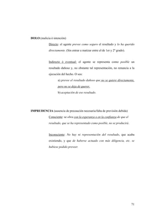 71
DOLO (malicia ó intención)
Directo: el agente prevee como seguro el resultado y lo ha querido
directamente. (Sin entrar a matizar entre el de 1er y 2º grado).
Indirecto ó eventual: el agente se representa como posible un
resultado dañoso y, no obstante tal representación, no renuncia a la
ejecución del hecho. O sea:
a) prevee el resultado dañoso que no se quiere directamente,
pero no se deja de querer.
b) aceptación de ese resultado.
IMPRUDENCIA (ausencia de precaución necesaria/falta de previsión debida)
Consciente: se obra con la esperanza o en la confianza de que el
resultado, que se ha representado como posible, no se producirá.
Inconsciente: No hay ni representación del resultado, que acaba
existiendo, y que de haberse actuado con más diligencia, etc. se
hubiese podido preveer.
 