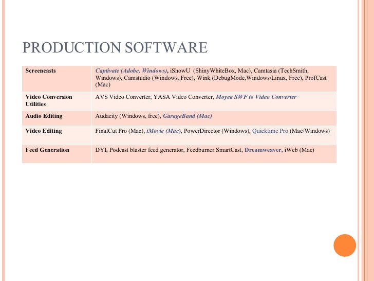 Podcasting For Library Instruction