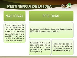 NACIONAL	
                                                  REGIONAL	
  

E n m a r c a d a	
   e n	
   l a	
  
políMca	
  gubernamental	
  
d e	
   b ú s q u e d a	
   d e	
        Enmarcada	
  en	
  el	
  Plan	
  de	
  Desarrollo	
  Departamental	
  
m a t e r i a s	
   p r i m a s	
        2008	
  –	
  2011	
  en	
  dos	
  ejes	
  temáMcos:	
  
autosostenibles	
   y	
   a	
   la	
  
creación	
  del	
  Ministerio	
  
del	
   Medio	
   Ambiente	
   y	
  
Desarrollo	
  Sostenible.	
  
                                         CompeMMvidad	
   para	
   el	
  
                                                                              Santander	
   se	
   conoce	
  
                                         conocimiento	
   (línea	
  
                                                                              ( l í n e a	
   e s t r a t é g i c a	
  
                                         estratégica	
   “campo	
  
                                                                              “Santander	
   conserva	
   su	
  
                                         generador	
   de	
   riqueza	
  
                                                                              patrimonio	
  natural”).	
  
                                         con	
  equidad”).	
  
 