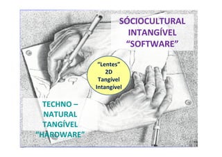 SÓCIOCULTURAL
INTANGÍVEL
“SOFTWARE”
“Lentes”
2D
Tangível
Intangível

TECHNO –
NATURAL
TANGÍVEL
“HARDWARE”

 