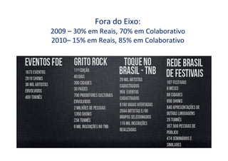 Fora do Eixo:
2009 – 30% em Reais, 70% em Colaborativo
2010– 15% em Reais, 85% em Colaborativo

 