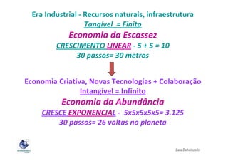 Era Industrial - Recursos naturais, infraestrutura
Tangível = Finito

Economia da Escassez
CRESCIMENTO LINEAR - 5 + 5 = 10
30 passos= 30 metros
Economia Criativa, Novas Tecnologias + Colaboração
Intangível = Infinito

Economia da Abundância
CRESCE EXPONENCIAL - 5x5x5x5x5= 3.125
30 passos= 26 voltas no planeta

Lala Deheinzelin

 