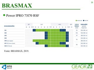Power IPRO 73I70 RSF
BRASMAX
21
Fonte: BRASMAX, 2019.
 