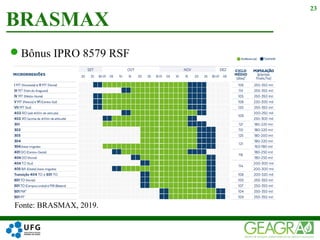 Bônus IPRO 8579 RSF
BRASMAX
23
Fonte: BRASMAX, 2019.
 