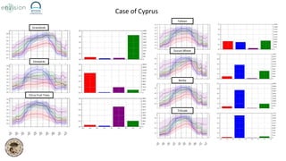 Cyprus Crops Cultivated Crop Type Maps | PDF