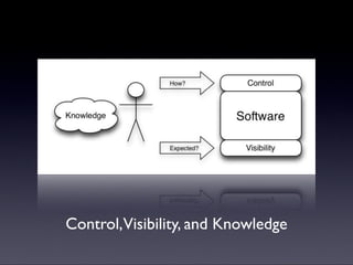 培育软件的可测试性