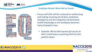 #NACCE2015
Employer Needs: What We’ve Found
• Future soft skills will be centered on synthesizing
and making meaning out of data, emotional
intelligence and the integration of behavioral
health knowledge as the workplace becomes
more of people’s lives.
 Example: We’ve had requests for nurses to
learn rudimentary counseling skills to calm
patients down.
 
