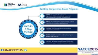 #NACCE2015
Building Competency-Based Programs
 