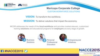 #NACCE2015
Maricopa Corporate College
CUSTOM.WORKFORCE.SOLUTIONS
VISION: To transform the workforce.
MISSION: To deliver solutions that impact the economy.
MCOR addresses the needs of the local workforce and provides market-relevant, customized
training solutions and educational programs for employers at every stage of growth.
Business
Solutions
Personal
Professional
Education
Entrepreneurial
Initiatives
 