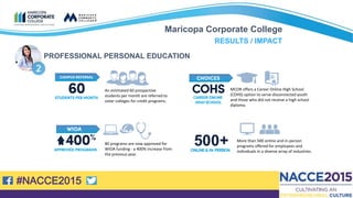 #NACCE2015
An estimated 60 prospective
students per month are referred to
sister colleges for credit programs.
80 programs are now approved for
WIOA funding - a 400% increase from
the previous year.
MCOR offers a Career Online High School
(COHS) option to serve disconnected youth
and those who did not receive a high school
diploma.
PROFESSIONAL PERSONAL EDUCATION
Maricopa Corporate College
RESULTS / IMPACT
More than 500 online and in-person
programs offered for employees and
individuals in a diverse array of industries.
PROGRAMS
500+ONLINE&IN-PERSON
 