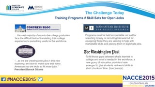 #NACCE2015
…the vast majority of soon-to-be college graduates
face the difficult task of translating their college
experience to something useful in the workforce.
To fill those gaps between what’s learned in
college and what’s needed in the workforce, a
new group of education providers have
emerged to give students real-world skills in
short chunks of time. (boot camps)
“…as we are creating new jobs in this new
economy, we have to make sure that every
American has the skills to fill those jobs.”
President Barack Obama
Programs must be held accountable not just for
spending money or recruiting trainees but for
equipping those they are seeking to help with
marketable skills and placing them in legitimate jobs.
The Challenge Today
Training Programs ≠ Skill Sets for Open Jobs
 