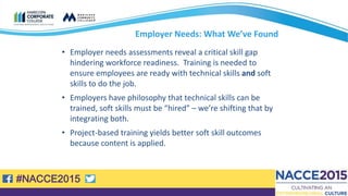 #NACCE2015
Employer Needs: What We’ve Found
• Employer needs assessments reveal a critical skill gap
hindering workforce readiness. Training is needed to
ensure employees are ready with technical skills and soft
skills to do the job.
• Employers have philosophy that technical skills can be
trained, soft skills must be “hired” – we’re shifting that by
integrating both.
• Project-based training yields better soft skill outcomes
because content is applied.
 