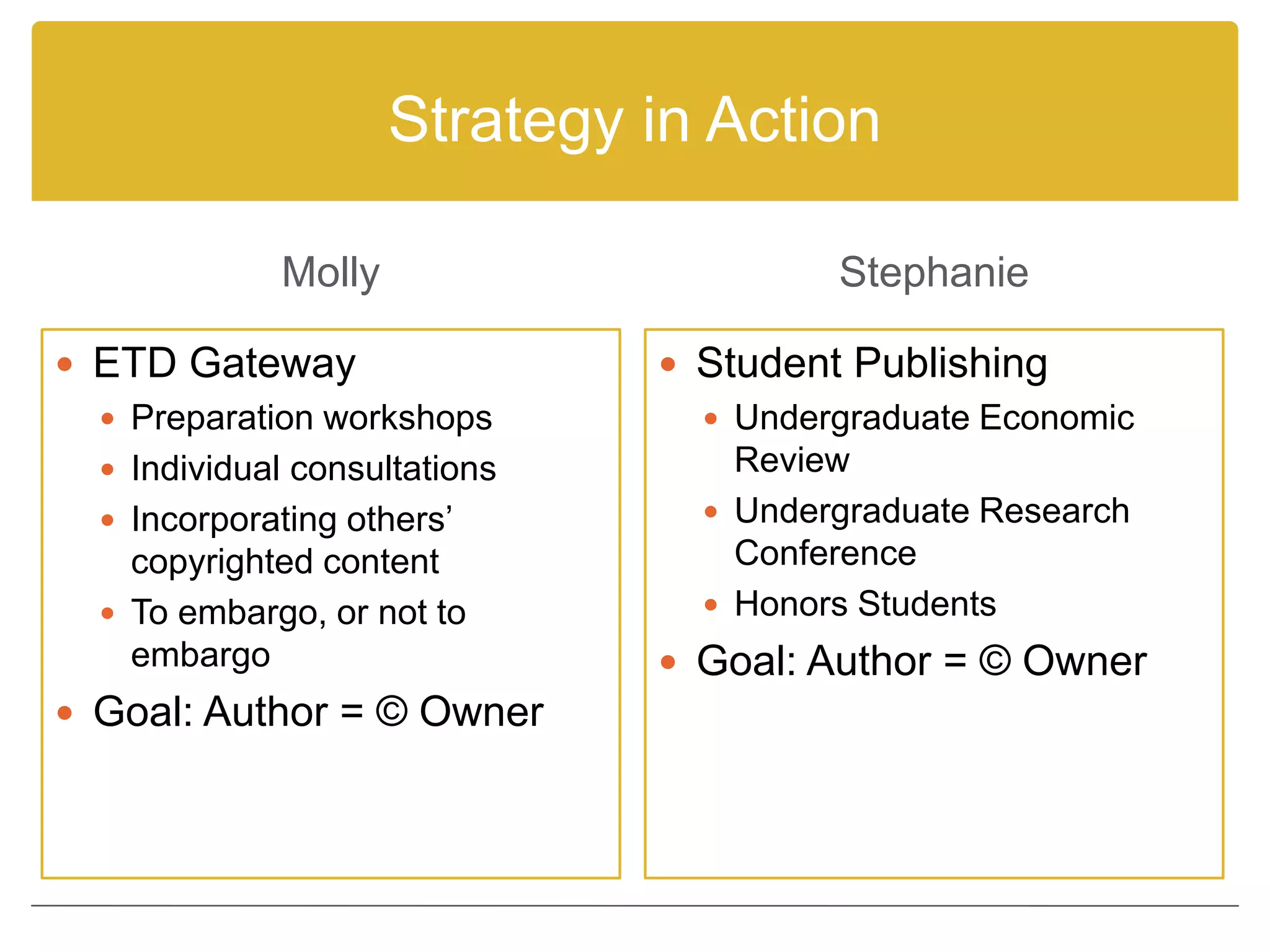 Strategy in Action
Molly
 ETD Gateway
 Preparation workshops
 Individual consultations
 Incorporating others’
copyrighted content
 To embargo, or not to
embargo
 Goal: Author = © Owner
Stephanie
 Student Publishing
 Undergraduate Economic
Review
 Undergraduate Research
Conference
 Honors Students
 Goal: Author = © Owner
 