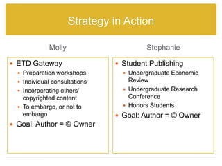 Cultivating Creators: Copyright in the Classroom