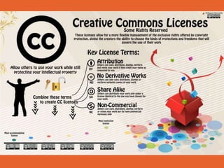 Cultivating Creators: Copyright in the Classroom