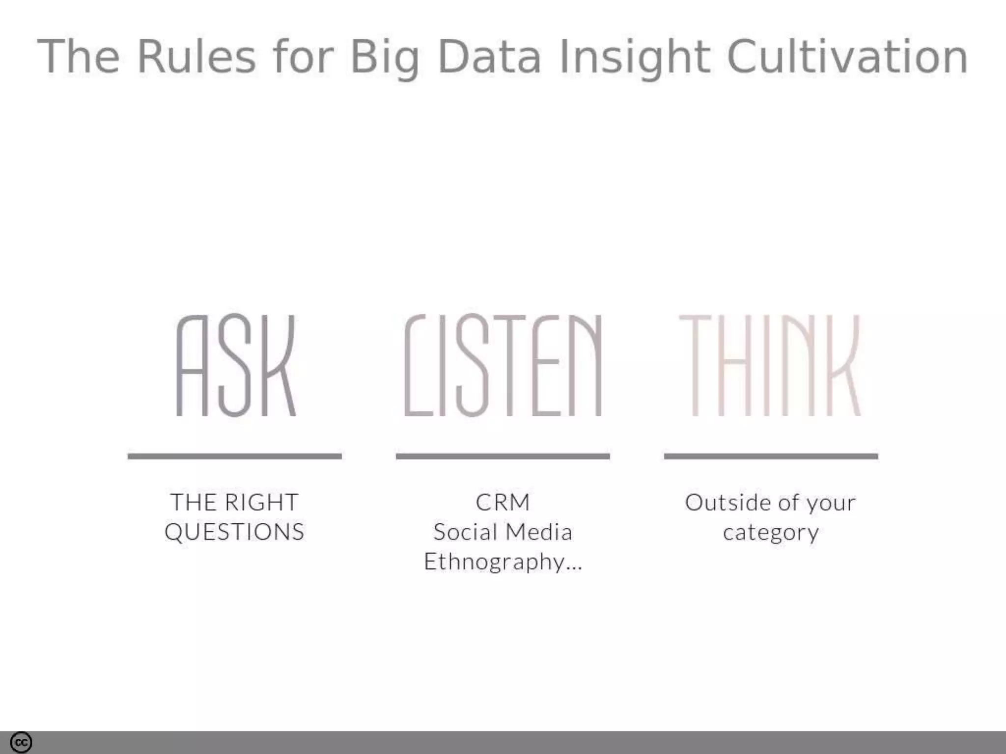 Cultivating insights using big data