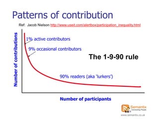 Patterns of contribution
                          Ref: Jacob Nielson http://www.useit.com/alertbox/participation_inequality.html
Number of contributions




                              1% active contributors

                                9% occasional contributors
                                                                      The 1-9-90 rule

                                                    90% readers (aka „lurkers‟)




                                                    Number of participants


                                                                                           www.semantix.co.uk
 