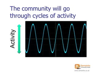 The community will go
through cycles of activity
Activity




                         www.semantix.co.uk
 