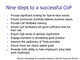 Nine steps to a successful CoP
1.   Provide significant funding for face-to-face events
2.   Ensure community activities address business issues
3.   Provide CoP facilitator training
4.   Ensure CoP facilitators are given sufficient time for
     their role
5.   Ensure high levels of sponsor expectation
6.   Engage members in developing good practice
7.   Improve the usefulness of Tools provided
8.   Ensure there are clearly stated goals
9.   Promote CoPs ability to help employee‟s solve daily
     work challenges

          Source: Knowledge & Innovation Network, Warwick Business School
 