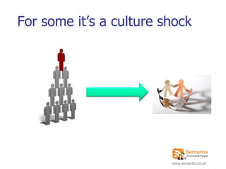 For some it‟s a culture shock




                         www.semantix.co.uk
 