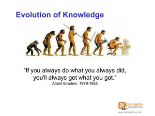 Evolution of Knowledge




 "If you always do what you always did,
      you'll always get what you got."
           Albert Einstein, 1879-1955




                                        www.semantix.co.uk
 