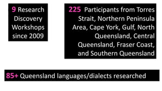 9 Research
Discovery
Workshops
since 2009
225 Participants from Torres
Strait, Northern Peninsula
Area, Cape York, Gulf, North
Queensland, Central
Queensland, Fraser Coast,
and Southern Queensland
85+ Queensland languages/dialects researched
 