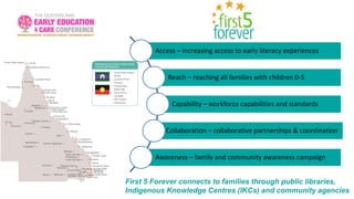 Council Participation map
from pg 5 silky
Access – increasing access to early literacy experiences
Reach – reaching all families with children 0-5
Capability – workforce capabilities and standards
Collaboration – collaborative partnerships & coordination
Awareness – family and community awareness campaign
First 5 Forever connects to families through public libraries,
Indigenous Knowledge Centres (IKCs) and community agencies
 