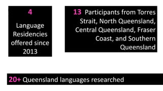 4
Language
Residencies
offered since
2013
13 Participants from Torres
Strait, North Queensland,
Central Queensland, Fraser
Coast, and Southern
Queensland
20+ Queensland languages researched
 