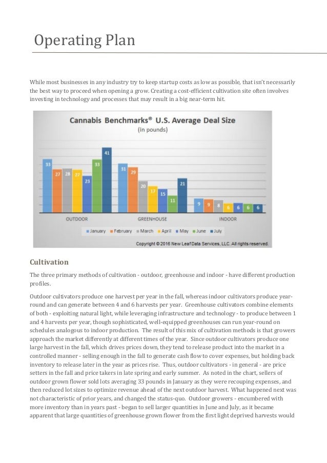 Cannabis Cultivation Business Plan Template
