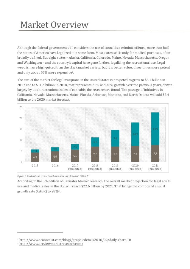 Market america business plan pdf image