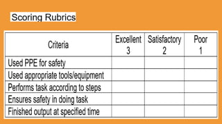 Cultivation Techniques.pptx