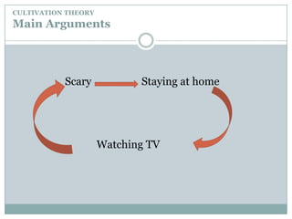 CULTIVATION THEORYCase Study: Korean waves’ effects? 