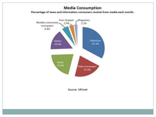 However, we’d like to expend the theory into another medium, the Internet. 