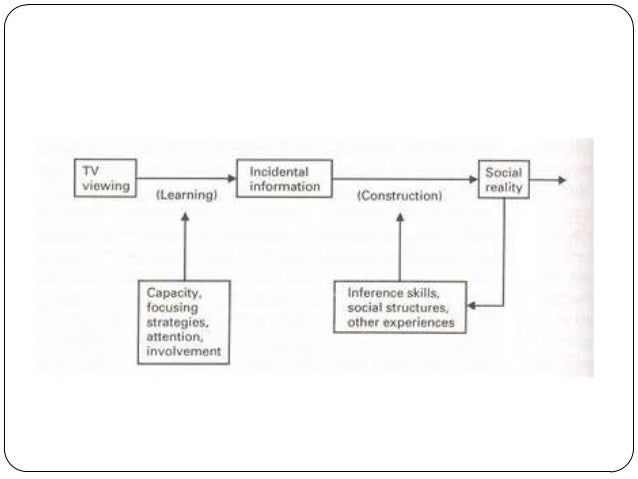 cultivation theory cultivation theory