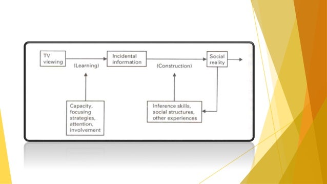 cultivation theory