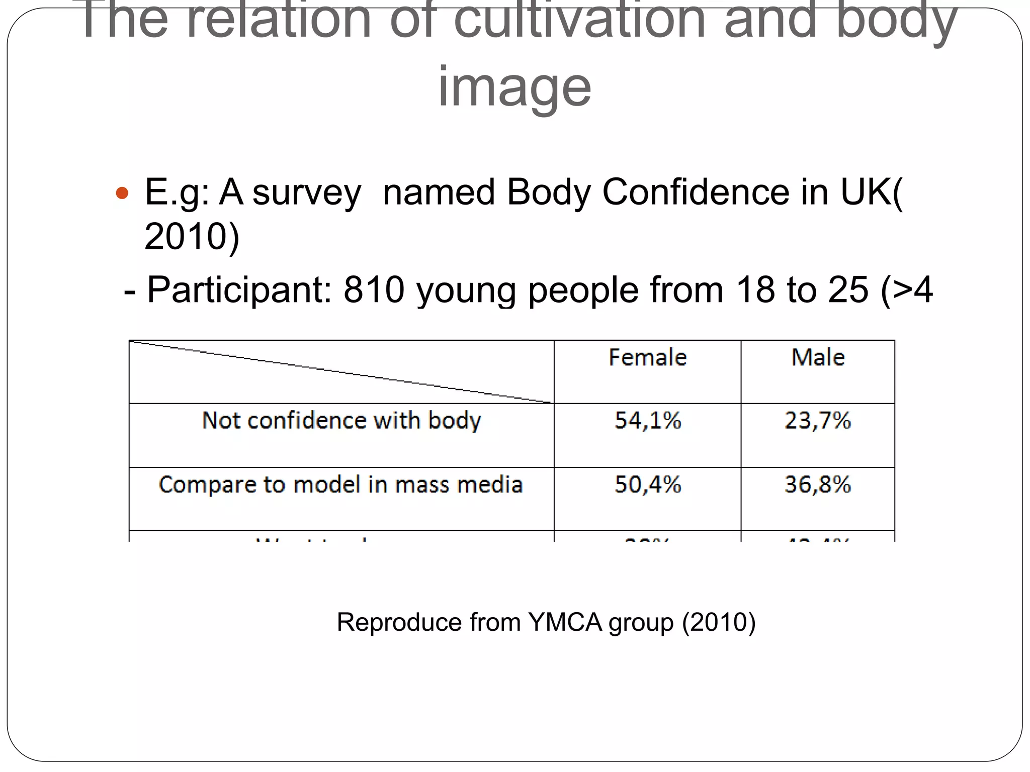 The relation of cultivation and body
image
 E.g: A survey named Body Confidence in UK(
2010)
- Participant: 810 young people from 18 to 25 (>4
hr watching TV)
Reproduce from YMCA group (2010)
 