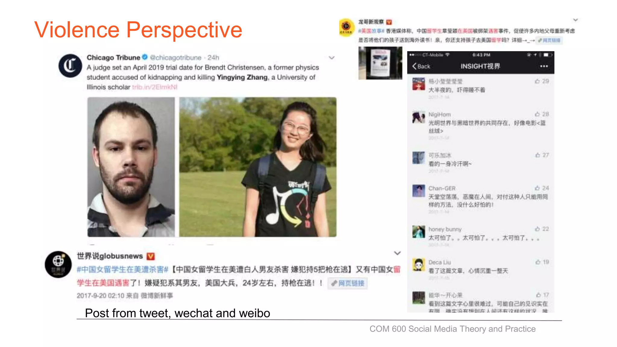 Violence Perspective
COM 600 Social Media Theory and Practice
Post from tweet, wechat and weibo
 