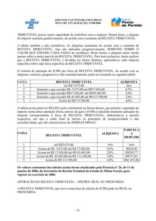 ASSUNTO: CULTIVO DE COGUMELO
DATA DE ATUALIZAÇÃO: 31/08/2006
24
TRIBUTÁVEL possui maior capacidade de contribuir com o imposto. Diante disso, a alíquota
do imposto aumenta gradativamente, de acordo com o aumento da RECEITA TRIBUTÁVEL.
A tabela também é não cumulativa. As alíquotas aumentam de acordo com o aumento da
RECEITA TRIBUTÁVEL, mas são aplicadas progressivamente, SOMENTE SOBRE O
VALOR QUE EXCEDE CADA FAIXA de incidência. Desta forma, a alíquota maior incide
apenas sobre a maior parcela da RECEITA TRIBUTÁVEL. Para bem esclarecer, basta explicar
que a RECEITA TRIBUTÁVEL é dividida em faixas distintas, aplicando-se cada alíquota
específica sobre cada faixa específica de RECEITA TRIBUTÁVEL.
O sistema de apuração do ICMS por faixa de RECEITA TRIBUTÁVEL, de acordo com as
alíquotas variáveis, progressiva e não cumulativamente, pode ser resumido na seguinte tabela:
FAIXA RECEITA TRIBUTÁVEL ALÍQUOTA
1 até R$ 5.675,00 zero
2 Somente o que exceder R$ 5.675,00 até R$17.026,00 0,5%
3 Somente o que exceder R$17.026,00 até R$45.403,00 2,0%
4 Somente o que exceder R$ 45.403,00 até R$113.508,00 3,0%
5 Acima de R$113.508,00 4,0%
A tabela acima pode ser RELIDA pelo contribuinte na forma abaixo, que permite a apuração do
imposto numa única operação direta, através da qual o ICMS é calculado mediante aplicação da
alíquota correspondente à faixa de RECEITA TRIBUTÁVEL, deduzindo-se a parcela
respectiva, em que o saldo final já incluiu os princípios de progressividade e não
cumulatividade, que são característicos do SIMPLES MINAS.
FAIXA
RECEITA TRIBUTÁVEL
ALÍQUOTA
PARCELA
A
DEDUZIR
1 até R$5.675,00 zero zero
2 Acima de R$ 5.675,00 até R$ 17.026,00 0,5% R$28,30
3 Acima de R$ 17.026,00 até R$ 45.403,00 2,0% R$283,77
4 Acima de R$ 45.403,00 até R$ 113.508,00 3,0% R$737,81
5 Acima de R$ 113.508,00 4,0% R$1.872,88
Os valores constantes das tabelas acima foram atualizados pela Portaria nº 26, de 11 de
janeiro de 2006, do Secretário da Receita Estadual do Estado de Minas Gerais, para
vigorar no exercício de 2006.
APURAÇÃO DA RECEITA TRIBUTÁVEL – OPÇÕES: REAL OU PRESUMIDA
A RECEITA TRIBUTÁVEL que serve como base de cálculo do ICMS pode ser REAL ou
PRESUMIDA.
 