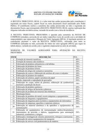 ASSUNTO: CULTIVO DE COGUMELO
DATA DE ATUALIZAÇÃO: 31/08/2006
25
A RECEITA TRIBUTÁVEL REAL é o valor total das saídas promovidas pelo contribuinte é
registrado em notas fiscais, cupom fiscal ou outro documento fiscal autorizado pelo Poder
Público. O contribuinte realiza a somatória das saídas promovidas no mês e registrada em
documentos fiscais, que corresponde à RECEITA TRIBUTÁVEL REAL sujeita à aplicação das
alíquotas indicadas na tabela acima, variando de acordo com a faixa de incidência.
A RECEITA TRIBUTÁVEL PRESUMIDA é apurada pela somatória de NOTAS DE
COMPRAS (entradas), acrescida de um índice específico (varia de acordo com a atividade do
empreendedor), que representa a Margem de Valor Agregado (MVA). A legislação permite ao
contribuinte presumir o valor da RECEITA TRIBUTÁVEL, utilizando para tanto as
COMPRAS realizadas no mês, acrescidas do índice de valor agregado (MVA) que segue na
tabela abaixo, variando de acordo com o segmento empresarial ou setor de atividade.
MARGENS DE VALORES AGREGADOS PARA APURAÇÃO DA RECEITA
PRESUMIDA
ITEM DESCRIÇÃO MVA
1 Extração de minerais metálicos 48%
2 Extração de minerais não-metálicos 26%
3 Fabricação de produtos alimentícios e de bebidas 58%
4 Fabricação de produtos do fumo 70%
5 Fabricação de produtos têxteis 35%
6 Confecção de artigos do vestuário e acessórios 30%
7 Preparação de couros e fabricação de artefatos de couro e calçados 30%
8 Fabricação de produtos de madeira 30%
9 Fabricação de celulose, papel e produtos de papel 26%
10 Edição, impressão e reprodução de gravações 26%
11
Fabricação de coque, refino de petróleo, elaboração de combustíveis
nucleares e produção de álcool
70%
12 Fabricação de produtos químicos 26%
13 Fabricação de artigos de borracha e plásticos 26%
14 Fabricação de produtos de minerais não-metálicos 70%
15 Metalurgia básica 70%
16 Fabricação de produtos de metal, exceto máquinas e equipamentos 40%
17 Fabricação de máquinas e equipamentos 48%
18 Fabricação de máquinas para escritório e equipamentos de informática 30%
19 Fabricação de máquinas, aparelhos e materiais elétricos 30%
20
Fabricação de material eletrônico e de aparelhos e equipamentos de
comunicações
26%
21
Fabricação de equipamentos de instrumentação médico-hospitalares,
instrumentos de precisão e ópticos, equipamentos para automação
industrial, cronômetros e relógios
26%
22 Fabricação e montagem de veículos automotores, reboques e carrocerias 26%
23 Fabricação de outros equipamentos de transporte 26%
24 Fabricação de móveis com predominância de madeira 30%
 