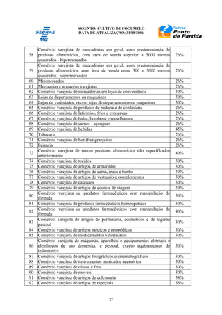 ASSUNTO: CULTIVO DE COGUMELO
DATA DE ATUALIZAÇÃO: 31/08/2006
27
58
Comércio varejista de mercadorias em geral, com predominância de
produtos alimentícios, com área de venda superior a 5000 metros
quadrados - hipermercados
26%
59
Comércio varejista de mercadorias em geral, com predominância de
produtos alimentícios, com área de venda entre 300 e 5000 metros
quadrados - supermercados
26%
60 Minimercados 26%
61 Mercearias e armazéns varejistas 26%
62 Comércio varejista de mercadorias em lojas de conveniência 30%
63 Lojas de departamentos ou magazines 30%
64 Lojas de variedades, exceto lojas de departamentos ou magazines 30%
65 Comércio varejista de produtos de padaria e de confeitaria 26%
66 Comércio varejista de laticínios, frios e conservas 26%
67 Comércio varejista de balas, bombons e semelhantes 26%
68 Comércio varejista de carnes - açougues 26%
69 Comércio varejista de bebidas 45%
70 Tabacaria 26%
71 Comércio varejista de hortifrutigranjeiros 26%
72 Peixaria 26%
73
Comércio varejista de outros produtos alimentícios não especificados
anteriormente
40%
74 Comércio varejista de tecidos 30%
75 Comércio varejista de artigos de armarinho 30%
76 Comércio varejista de artigos de cama, mesa e banho 30%
77 Comércio varejista de artigos do vestuário e complementos 30%
78 Comércio varejista de calçados 30%
79 Comércio varejista de artigos de couro e de viagem 30%
80
Comércio varejista de produtos farmacêuticos sem manipulação de
fórmula
30%
81 Comércio varejista de produtos farmacêuticos homeopáticos 30%
82
Comércio varejista de produtos farmacêuticos com manipulação de
fórmula
40%
83
Comércio varejista de artigos de perfumaria, cosméticos e de higiene
pessoal
30%
84 Comércio varejista de artigos médicos e ortopédicos 30%
85 Comércio varejista de medicamentos veterinários 30%
86
Comércio varejista de máquinas, aparelhos e equipamentos elétricos e
eletrônicos de uso doméstico e pessoal, exceto equipamentos de
informática
30%
87 Comércio varejista de artigos fotográficos e cinematográficos 30%
88 Comércio varejista de instrumentos musicais e acessórios 30%
89 Comércio varejista de discos e fitas 30%
90 Comércio varejista de móveis 30%
91 Comércio varejista de artigos de colchoaria 38%
92 Comércio varejista de artigos de tapeçaria 55%
 