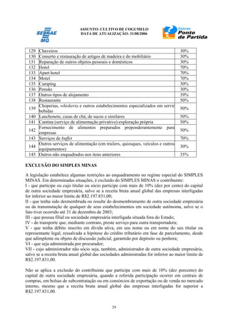 ASSUNTO: CULTIVO DE COGUMELO
DATA DE ATUALIZAÇÃO: 31/08/2006
29
129 Chaveiros 30%
130 Conserto e restauração de artigos de madeira e do mobiliário 30%
131 Reparação de outros objetos pessoais e domésticos 30%
132 Hotel 70%
133 Apart hotel 70%
134 Motel 70%
135 Camping 30%
136 Pensão 30%
137 Outros tipos de alojamento 39%
138 Restaurante 50%
139
Choperias, whiskeria e outros estabelecimentos especializados em servir
bebidas
50%
140 Lanchonete, casas de chá, de sucos e similares 50%
141 Cantina (serviço de alimentação privativo) exploração própria 50%
142
Fornecimento de alimentos preparados preponderantemente para
empresas
50%
143 Serviços de buffet 70%
144
Outros serviços de alimentação (em trailers, quiosques, veículos e outros
equipamentos)
30%
145 Outros não enquadrados nos itens anteriores 35%
EXCLUSÃO DO SIMPLES MINAS
A legislação estabelece algumas restrições ao enquadramento no regime especial do SIMPLES
MINAS. Em determinadas situações, é excluído do SIMPLES MINAS o contribuinte:
I - que participe ou cujo titular ou sócio participe com mais de 10% (dez por cento) do capital
de outra sociedade empresária, salvo se a receita bruta anual global das empresas interligadas
for inferior ao maior limite de R$2.197.831,00;
II - que tenha sido desmembrada ou resulte do desmembramento de outra sociedade empresária
ou da transmutação de qualquer de seus estabelecimentos em sociedade autônoma, salvo se o
fato tiver ocorrido até 31 de dezembro de 2003;
III - que possua filial ou sociedade empresária interligada situada fora do Estado;
IV - de transporte que, mediante contrato, preste serviço para outra transportadora;
V - que tenha débito inscrito em dívida ativa, em seu nome ou em nome do seu titular ou
representante legal, ressalvada a hipótese do crédito tributário em fase de parcelamento, desde
que adimplente ou objeto de discussão judicial, garantido por depósito ou penhora;
VI - que seja administrada por procurador;
VII - cujo administrador não sócio seja, também, administrador de outra sociedade empresária,
salvo se a receita bruta anual global das sociedades administradas for inferior ao maior limite de
R$2.197.831,00.
Não se aplica a exclusão do contribuinte que participe com mais de 10% (dez porcento) do
capital de outra sociedade empresária, quando a referida participação ocorrer em centrais de
compras, em bolsas de subcontratação ou em consórcios de exportação ou de venda no mercado
interno, mesmo que a receita bruta anual global das empresas interligadas for superior a
R$2.197.831,00.
 