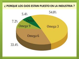 ¿ PORQUE LOS OJOS ESTAN PUESTO EN LA INDUSTRIA ?
 