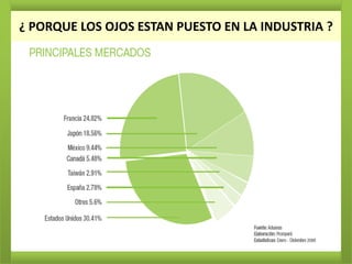 ¿ PORQUE LOS OJOS ESTAN PUESTO EN LA INDUSTRIA ?
 