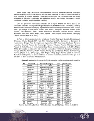 17
Según Mujica (1992) las quinuas cultivadas tienen una gran diversidad genética, mostrando
variabilidad en la coloración de la planta, inflorescencia y semilla, en los tipos de inflorescencia, y
en el contenido de proteína, saponina y betacianina en las hojas, con lo que se obtiene una amplia
adaptación a diferentes condiciones agroecológicas (suelos, precipitación, temperatura, altitud,
resistencia a heladas, sequía, salinidad o acidez).
Entre las principales variedades conocidas en la región Andina, en Bolivia son 22 las
variedades obtenidas por mejoramiento genético a través de hibridaciones o selección (Cuadro 3).
Asimismo, se cuenta con un complejo importante de variedades amargas conocidas como “Quinua
Real”, que incluye a varias razas locales: Real Blanca, Mañiqueña, Huallata, Toledo, Mok’o
Rosado, Tres Hermanos, K’ellu, Canchis Anaranjado, Pisankalla, Pandela Rosada, Perlasa,
Achachino, Hilo, Rosa Blanca, Mok’o, Timsa, Lipeña, Chillpi Amapola, Chillpi Rosado, Utusaya y
Canchis Rosado (Aroni et al., 2003).
En Perú se obtuvieron las siguientes variedades: Amarilla Maranganí, Kancolla, Blanca de Juli,
Cheweca, Witulla, Salcedo-INIA, Iplla-INIA, Quillahuaman-INIA, Camacani I, Camacani II,
Huariponcho, Chullpi, Roja de Coporaque, Ayacuchana-INIA, Huancayo, Hualhuas, Mantaro,
Huacataz, Huacariz, Rosada de Yanamango, Namora, Tahuaco, Yocará, Wilacayuni, Pacus,
Rosada de Junín, Blanca de Junín, Acostambo y Blanca Ayacuchana (Mujica et al., 2004; Mujica,
1992). En Ecuador se obtuvieron las siguientes variedades: Tunkahuan, Ingapirca, Cochasqui,
Imbaya, Chaucha, Tanlahua, Piartal, Porotoc, Amarga del Chimborazo, Amarga de Imbabura y
Morada (Mujica et al., 2004; Tapia, 1990; Mujica, 1992). Según Peralta (2006) la variedad
Tunkahuan está vigente y es la más sembrada en la sierra ecuatoriana, asimismo, indica que en el
año 2004 se liberó la variedad Pata de Venado.
Cuadro 3. Variedades de quinua de Bolivia obtenidas mediante mejoramiento genético
N° Variedad Material de origen Año Institución
1 Sajama 0547 0559 1967 IBTA
2 Samaranti Selección individual 1982 IBTA
3 Huaranga Selección S-67 1982 IBTA
4 Kamiri S-67 0005 1986 IBTA
5 Chucapaca 0086 0005 1986 IBTA
6 Sayaña Sajama 1513 1992 IBTA
7 Ratuqui 1489 Kamiri 1993 IBTA
8 Robura Selección individual 1994 IBTA
9 Jiskitu Selección individual 1994 IBTA
10 Amilda Selección individual 1994 IBTA
11 Santa Maria 1489 Huaranga 1996 IBTA
12 Intinayra Kamiri F4(28)xH 1996 IBTA
13 Surumi Sajama Ch’iara 1996 IBTA
14 Jilata L-350 1493 1996 IBTA
15 Jumataqui Kallcha 26(85) 1996 IBTA
16 Patacamaya Samaranti Kaslala 1996 IBTA
17 Jacha Grano 1489 Huaranga 2003 PROINPA
18 Kosuña 1489 L-349 2005 PROINPA
19 Kurmi 1489 Marangani 2005 PROINPA
20 Horizontes 1489 L-349 2007 PROINPA
21 Aynoq’a Selección L-118 2007 PROINPA
22 Blanquita Selección L-320 2007 PROINPA
Fuente: Espíndola y Bonifacio (1996); Bonifacio et al. (2006); Rojas-Beltrán et al. (2010)
 