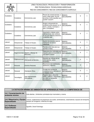 LÍNEA TECNOLÓGICA: PRODUCCIÓN Y TRANSFORMACIÓN 
RED TECNOLÓGICA: TECNOLOGÍAS AGRÍCOLAS 
RED DE CONOCIMIENTO: RED DE CONOCIMIENTO AGRÍCOLA 
Ciudadana 
Ciudadana 
BÁSICA 
SECUNDARIA 
Convivencia y paz 
Preveo las consecuencias, a 
corto y largo plazo, de mis 
acciones y evito aquellas que 
pueden causarm 
9 1 
Ciudadana 
Ciudadana 
BÁSICA 
SECUNDARIA 
Convivencia y paz 
Analizo críticamente los 
conflictos entre grupos, en mi 
barrio, vereda, municipio o 
país. (Competenc 
9 1 
Ciudadana 
Ciudadana 
BÁSICA 
SECUNDARIA 
Convivencia y paz 
Argumento y debato sobre 
dilemas de la vida cotidiana 
en los que distintos derechos 
o distintos valo 
9 1 
Laboral Interpersonal 
BÁSICA 
Aporto mis recursos para la 
realización de tareas 
colectivas. 
Trabajo en Equipo. SECUNDARIA 
9 1 
Laboral Interpersonal 
BÁSICA 
SECUNDARIA 
Trabajo en Equipo. 
Permito a los otros dar sus 
aportes e ideas. 
9 1 
Laboral Organizacional 
BÁSICA 
Selecciono los materiales que 
requiero para el desarrollo de 
una tarea o acción. 
Gestión y Manejo de SECUNDARIA 
Recursos. 
9 1 
Escucho las críticas de los 
otros (padres, pares, 
docentes). 
Laboral Organizacional BÁSICA 
Orientación al Servicio. SECUNDARIA 
9 1 
Laboral Personal 
Reconozco mis habilidades, 
BÁSICA 
destrezas y talentos. 9 1 
Dominio Personal. SECUNDARIA 
Laboral Personal 
BÁSICA 
Cumplo las normas de 
comportamiento definidas en 
un espacio dado. 
Orientación Ética. SECUNDARIA 
9 1 
Laboral 
Tecnológico 
BÁSICA 
Registro datos utilizando 
tablas, gráficos y diagramas y 
los utilizo en proyectos 
tecnológicos. 
Usar Herramientas SECUNDARIA 
Informáticas. 
9 2 
3.4 DOTACIÓN MÍNIMA DE AMBIENTES DE APRENDIZAJE PARA LA COMPETENCIA DE 
3.4.1 Caracterización de 
ambiente mínimo Aula abiertas , Ambientes controlados tipo invernadero y viveros 
3.4.2 Maquinaria y Equipo 
Especializado 
Trancor, implementos de preparacion de suelos, sembradoras, cosechadoras, equipos de transporte, 
equipos de fumigacion, sistemas de riego 
3.4.3 Software 
Especializado AgroWin, Smart Fertirriego 
1/09/14 11:50 AM Página 10 de 30 
 
