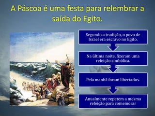 A Páscoa é uma festa para relembrar a saída do Egito.