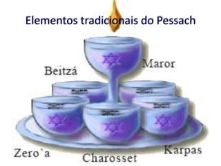 Elementos tradicionais do Pessach