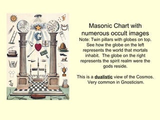 Masonic Chart with
numerous occult images
Note: Twin pillars with globes on top.
See how the globe on the left
represents the world that mortals
inhabit. The globe on the right
represents the spirit realm were the
gods reside.
This is a dualistic view of the Cosmos.
Very common in Gnosticism.
 