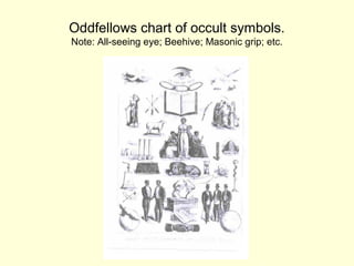 Oddfellows chart of occult symbols.
Note: All-seeing eye; Beehive; Masonic grip; etc.
 